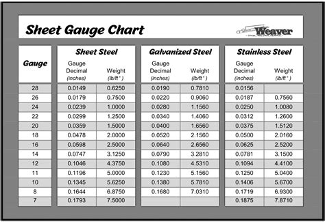 .035 sheet metal gauge|aluminum gauge chart.